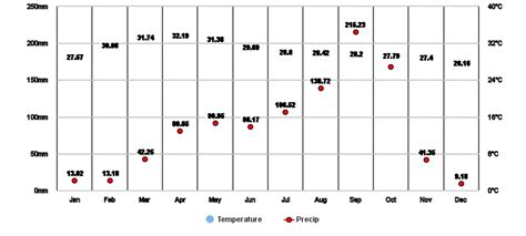 weather paoy smach|Paoy Pet, Banteay Mean Chey, Cambodia Hourly Weather.
